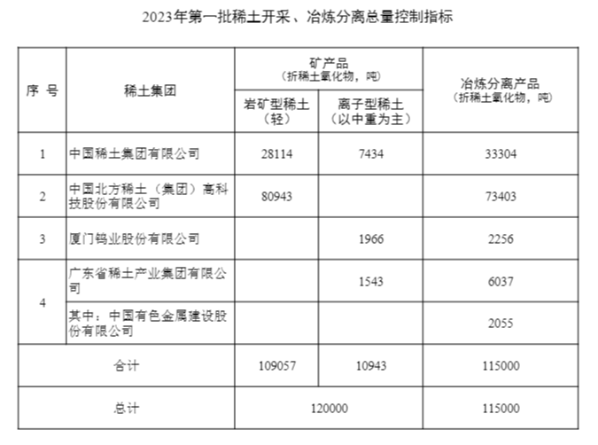 指标 指标