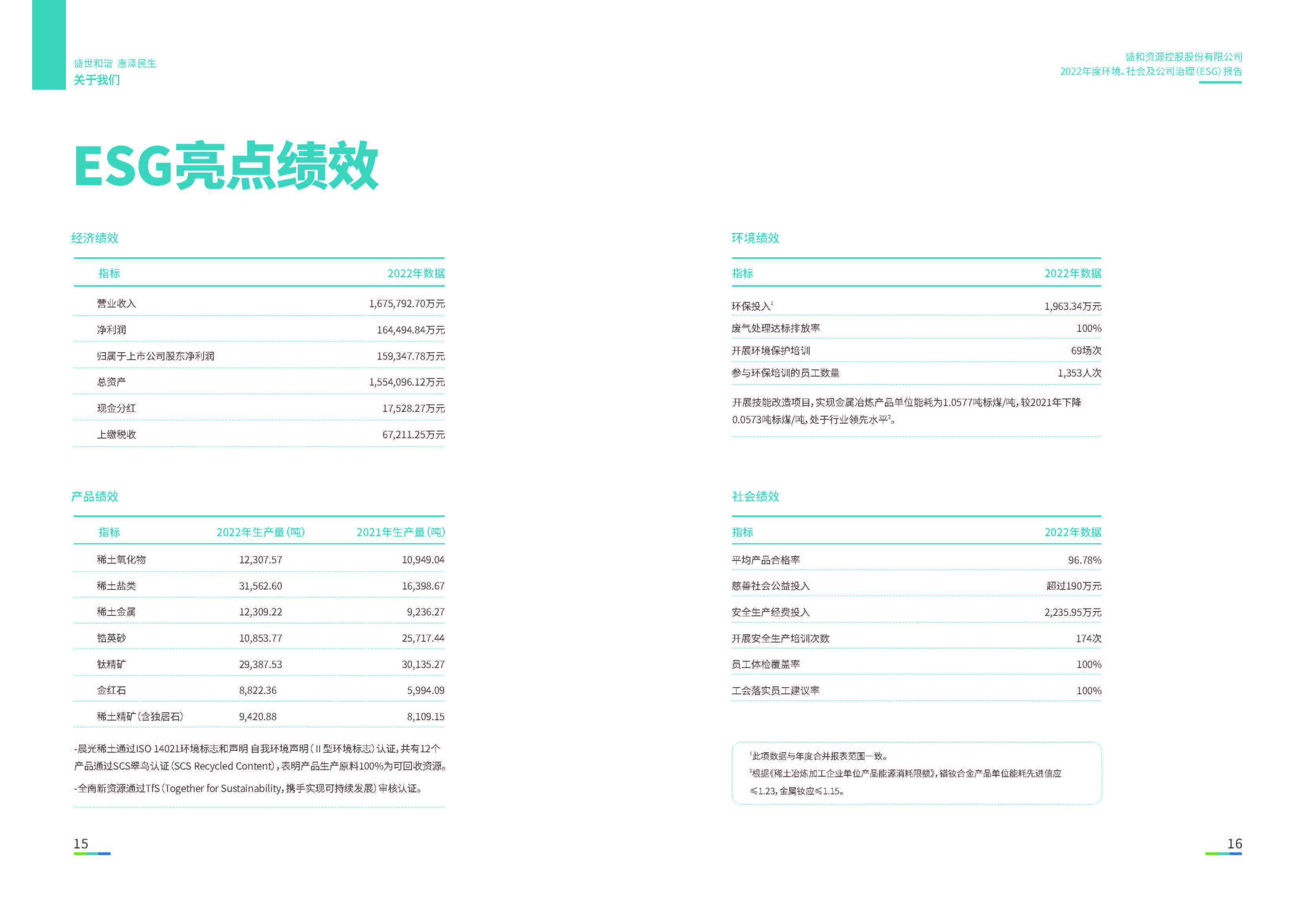 1.腾博官网诚信为本资源：腾博官网诚信为本资源2022年度环境、社会、公司治理（ESG）报告_页面_09