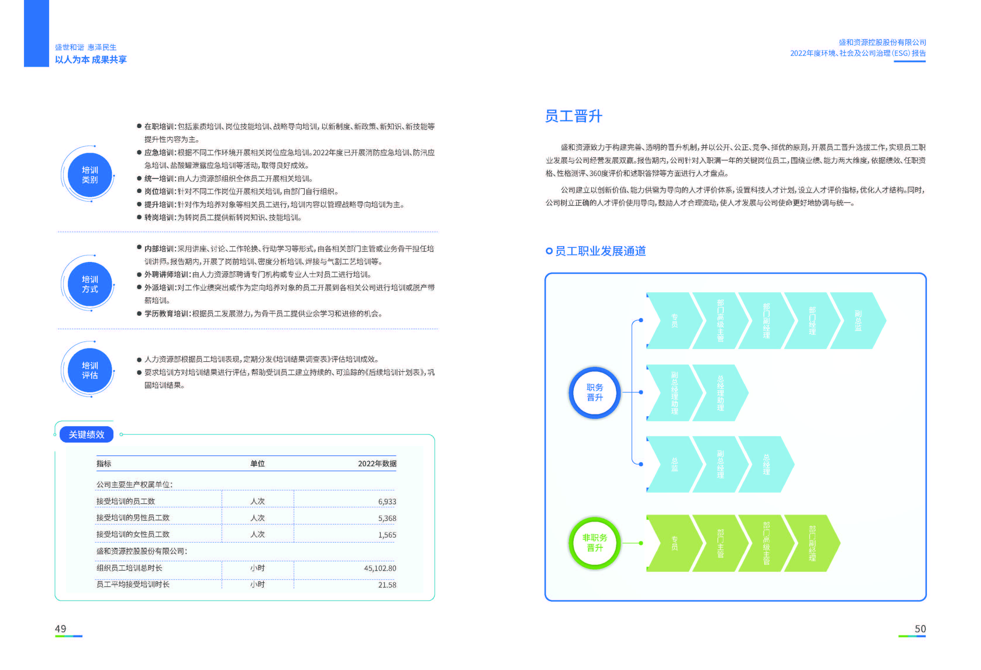 1.腾博官网诚信为本资源：腾博官网诚信为本资源2022年度环境、社会、公司治理（ESG）报告_页面_26