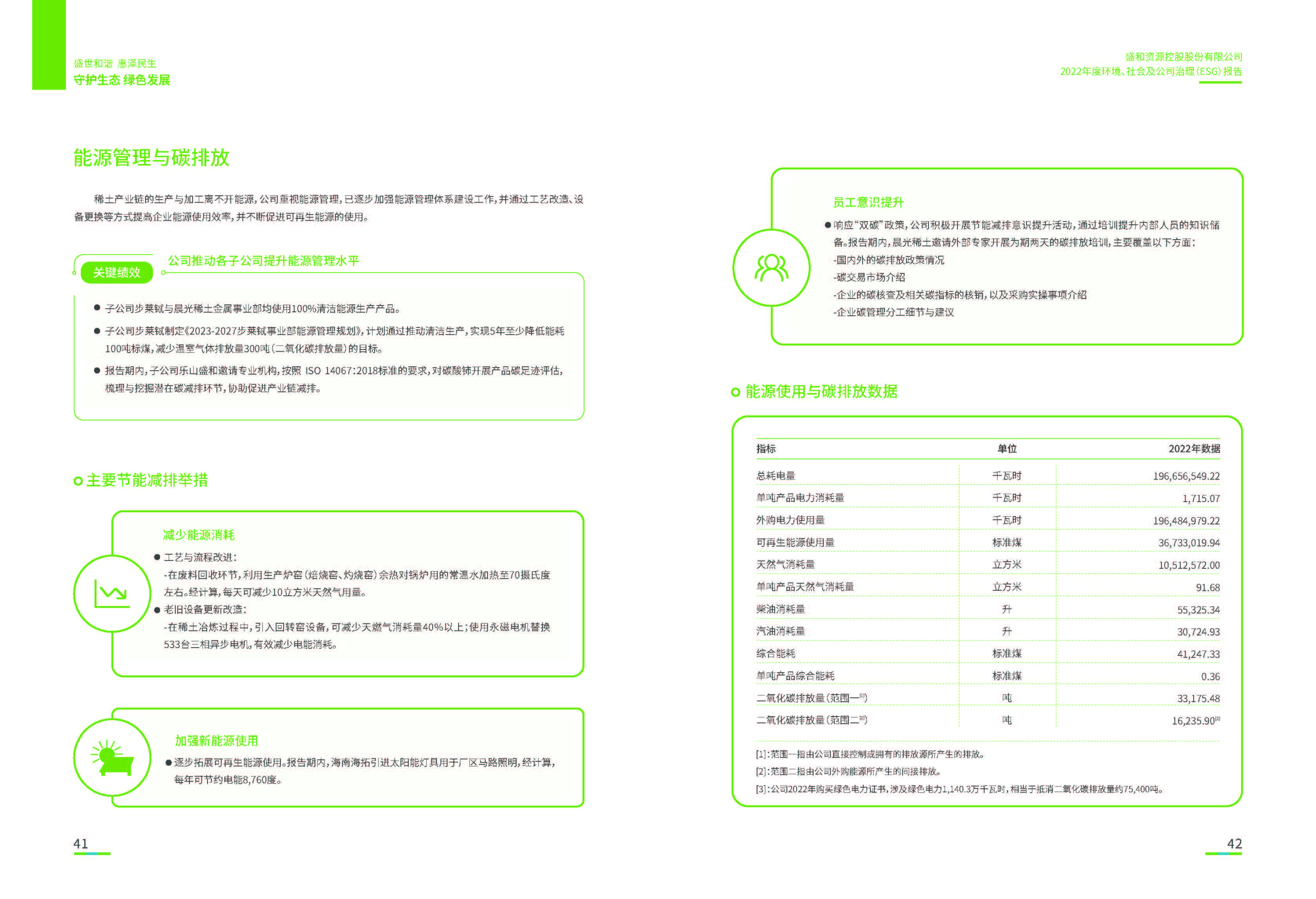 1.腾博官网诚信为本资源：腾博官网诚信为本资源2022年度环境、社会、公司治理（ESG）报告_页面_22