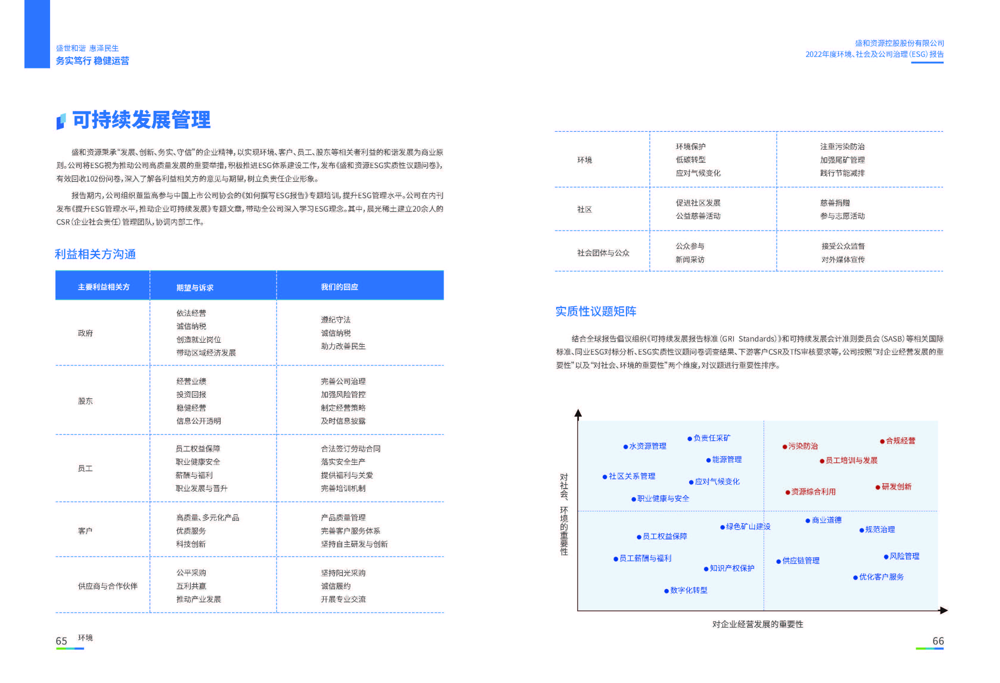 1.腾博官网诚信为本资源：腾博官网诚信为本资源2022年度环境、社会、公司治理（ESG）报告_页面_34