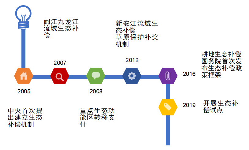 鸿运国际·(中国)集团-最新鸿运官网接待你